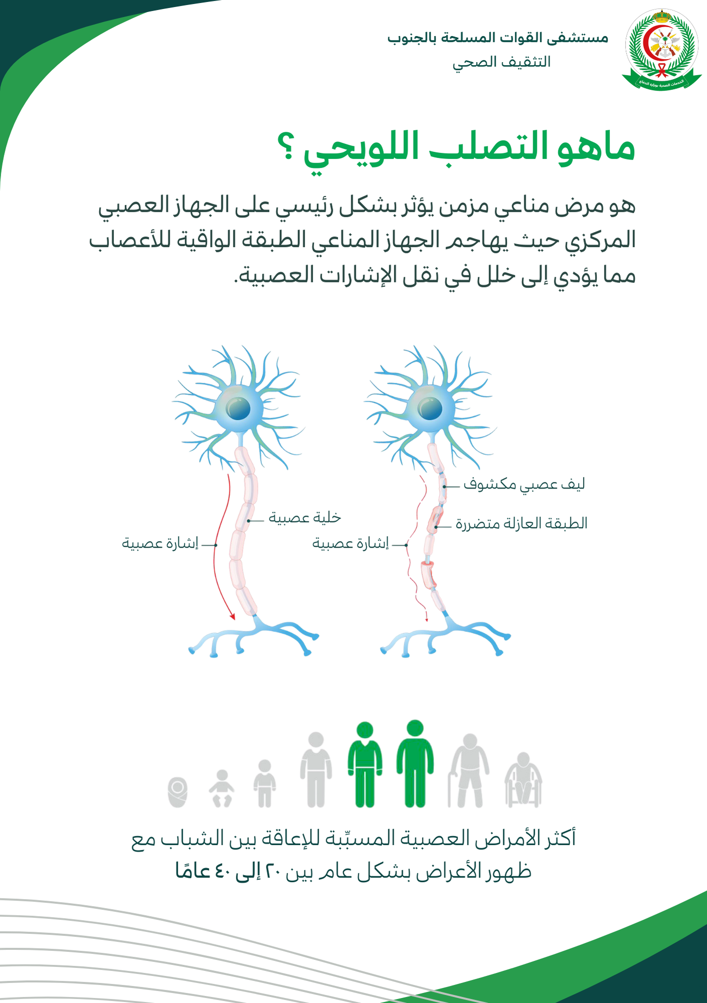 التصلب اللويحي (1)